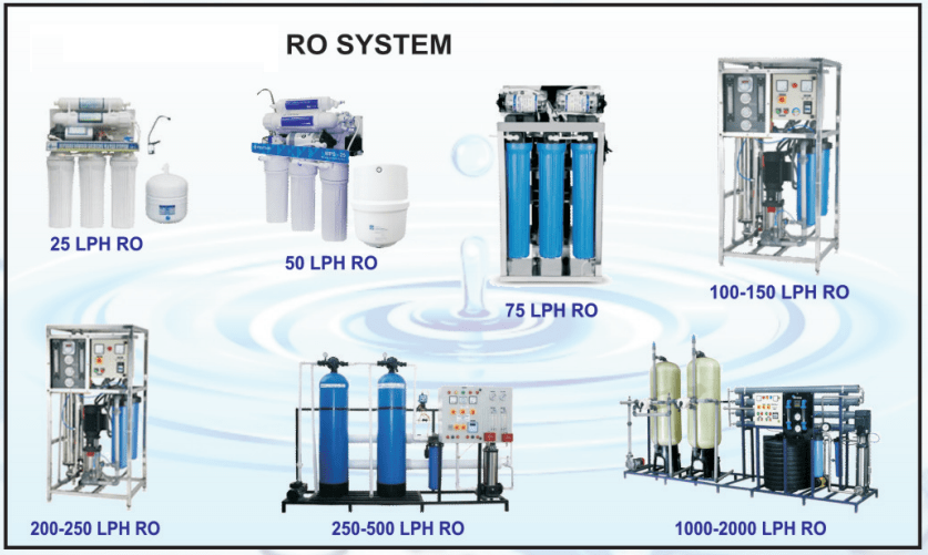 RO Plant